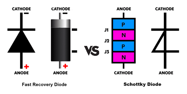 Figure 4. Schottky Diode vs Fast Recovery Diodes.png
