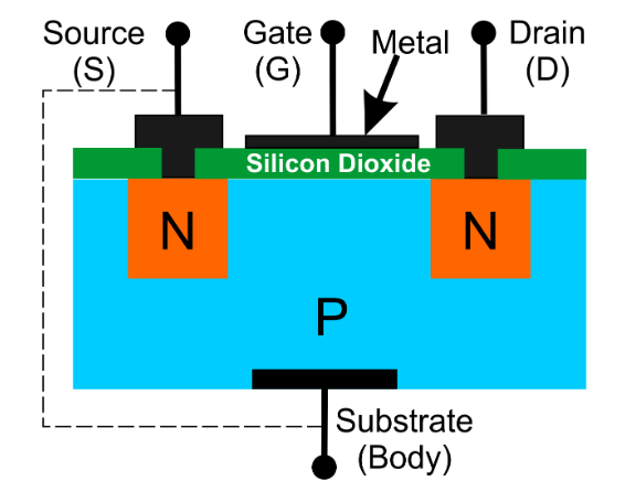 N-Channel Enhancement-Mode MOSFETs
