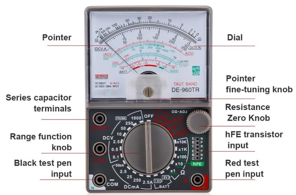  Analog Multimeter Readout Display Illustration