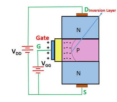Characteristics of Enhancement MOSFETs
