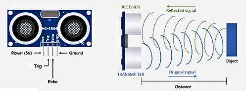 Figure 1. Ultrasonic Sensor Working Principle.png