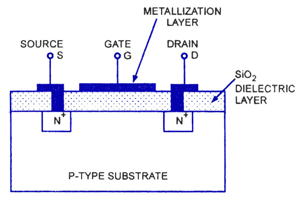 Channel Formation in the Enhancement-mode NMOS