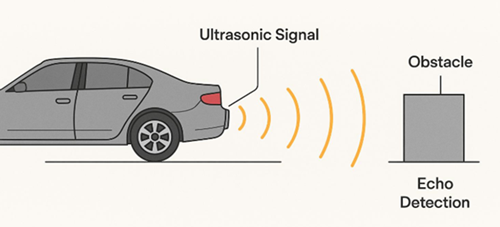 Figure 8. Car Parking Ultrasonic Sensor.png