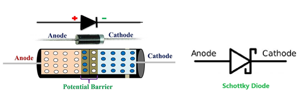 Figure 3. Schottky Diode vs PN Junction Diode.png